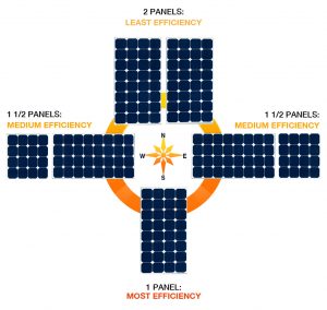 Panels & Angles HighRes
