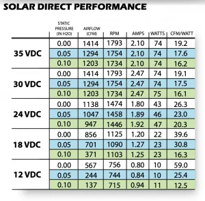 solar direct performance