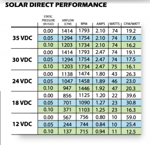 solar direct performance